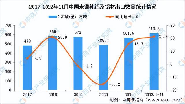 米博体育官方网站入口下载【年度总结】2022年中国铝行业市场回顾及2023年发展前景预测分析(图2)