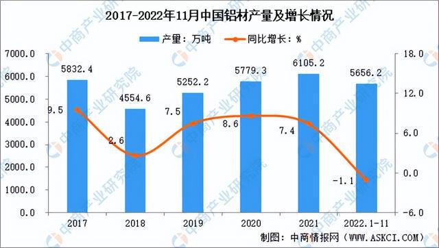 米博体育官方网站入口下载【年度总结】2022年中国铝行业市场回顾及2023年发展前景预测分析(图1)