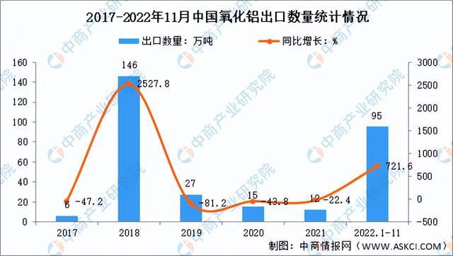 米博体育官方网站入口下载【年度总结】2022年中国铝行业市场回顾及2023年发展前景预测分析(图6)